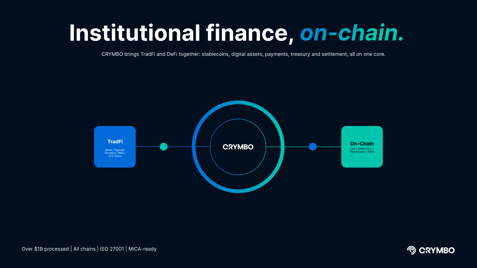 Institutional finance, on-chain. CRYMBO connects TradFi institutions to public blockchains, stablecoins, digital assets and RWAs.